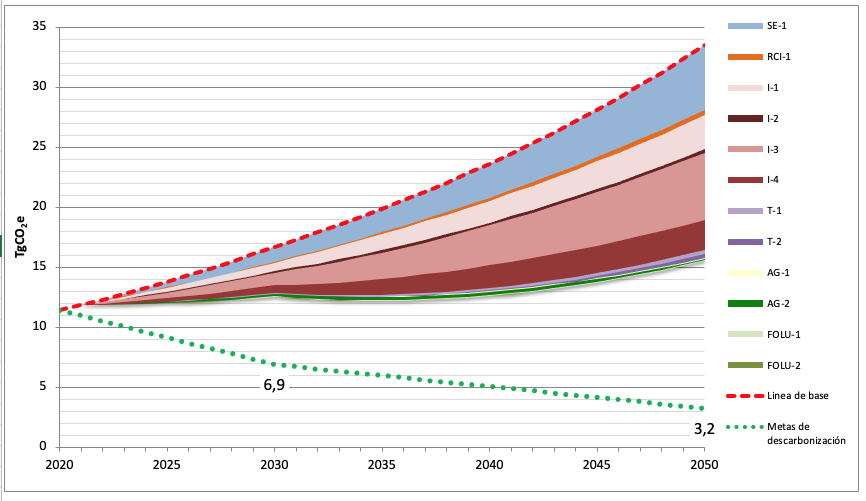 Developing Long-term Decarbonization Pathways With Subnational Governments