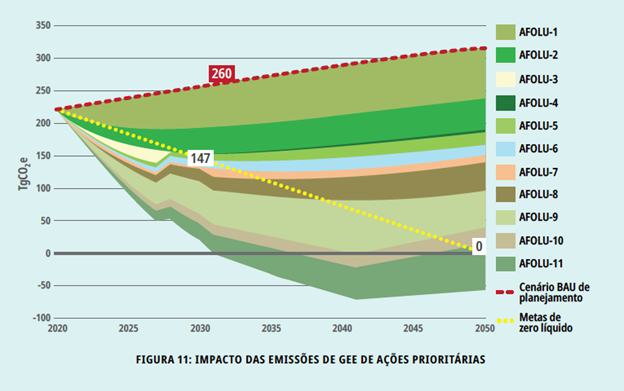 Mato Grosso Presses to Net Zero with New Climate Pathway