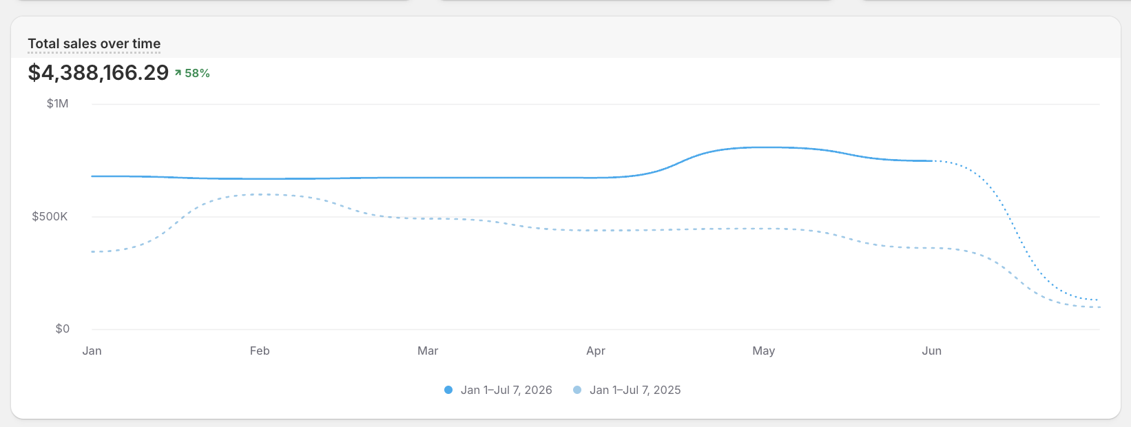 Top rated marketing agency