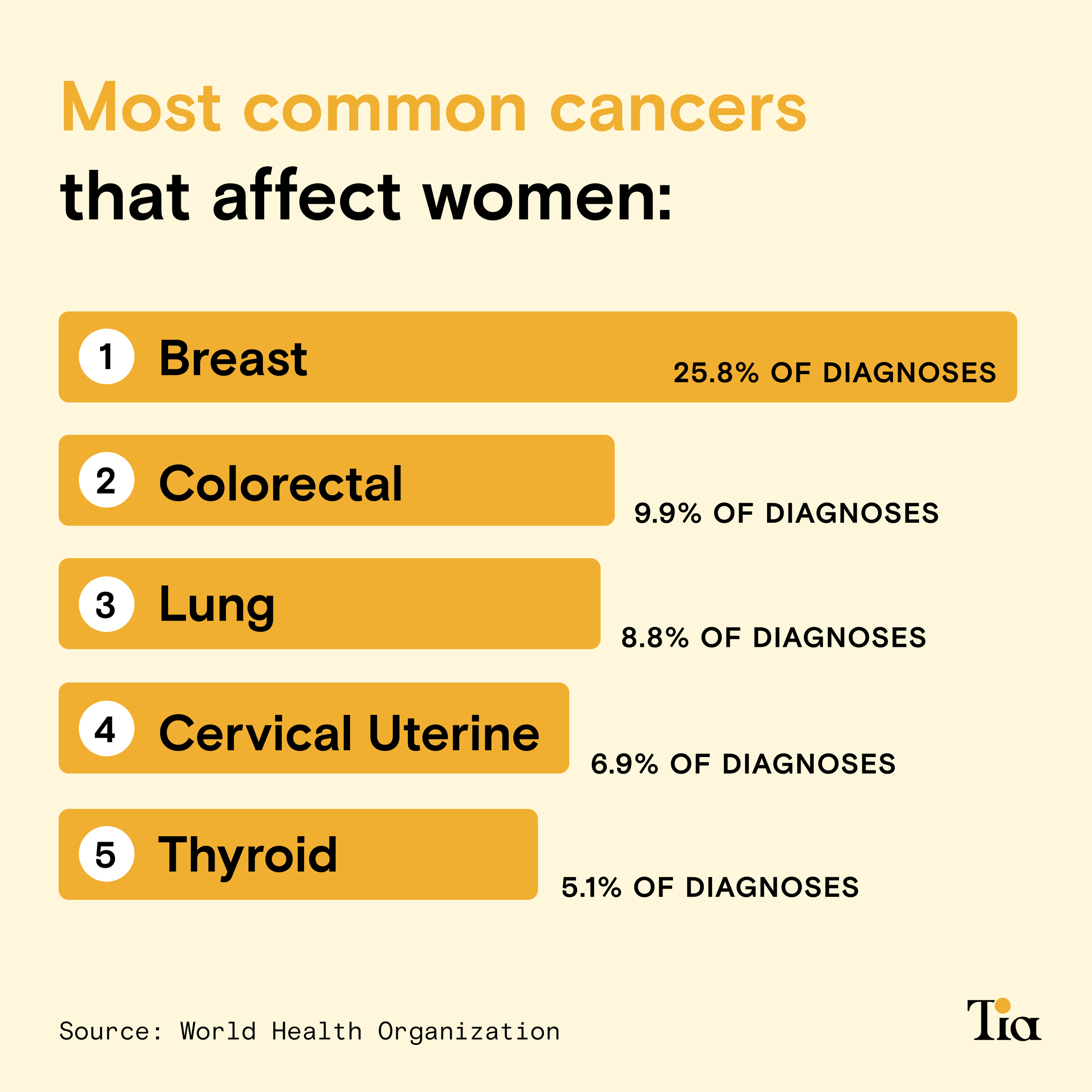 CANCER AWARENESS 2.png