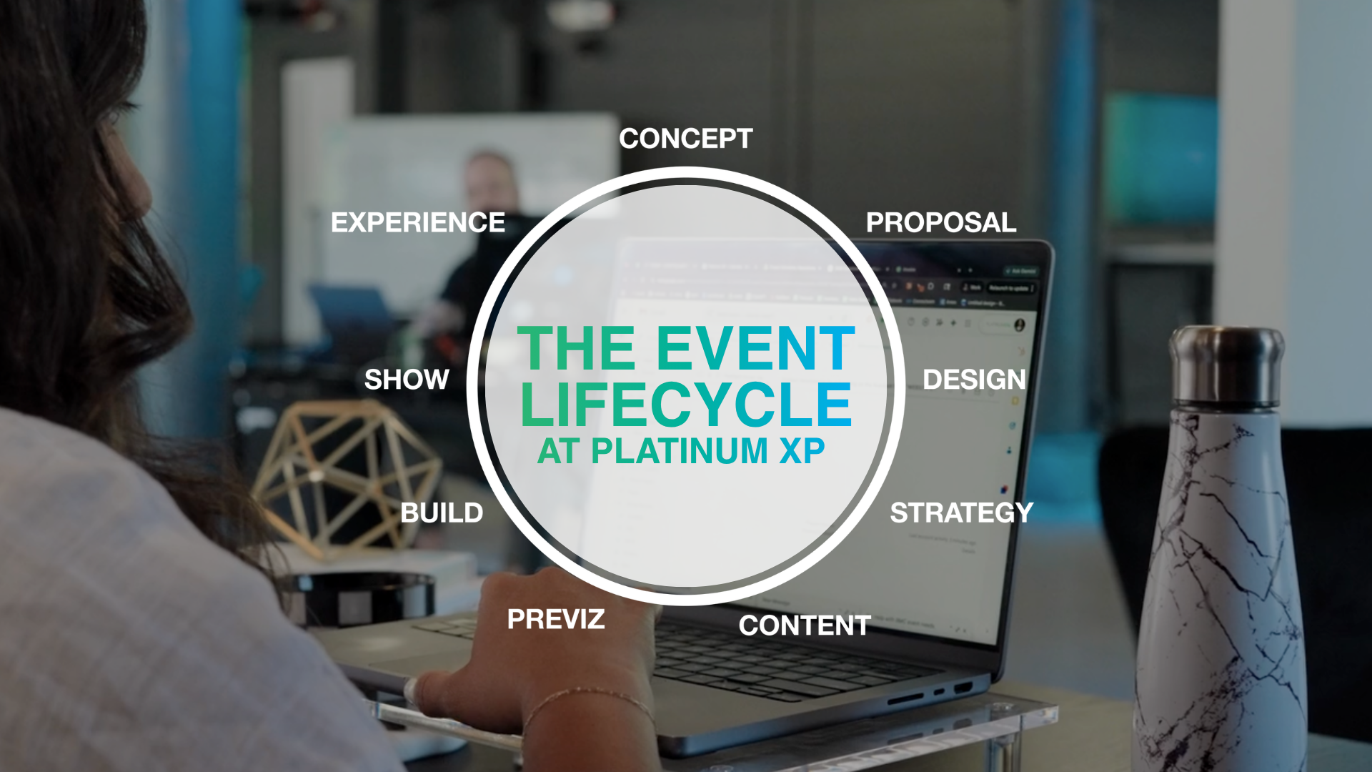 The Event Lifecycle at PXP