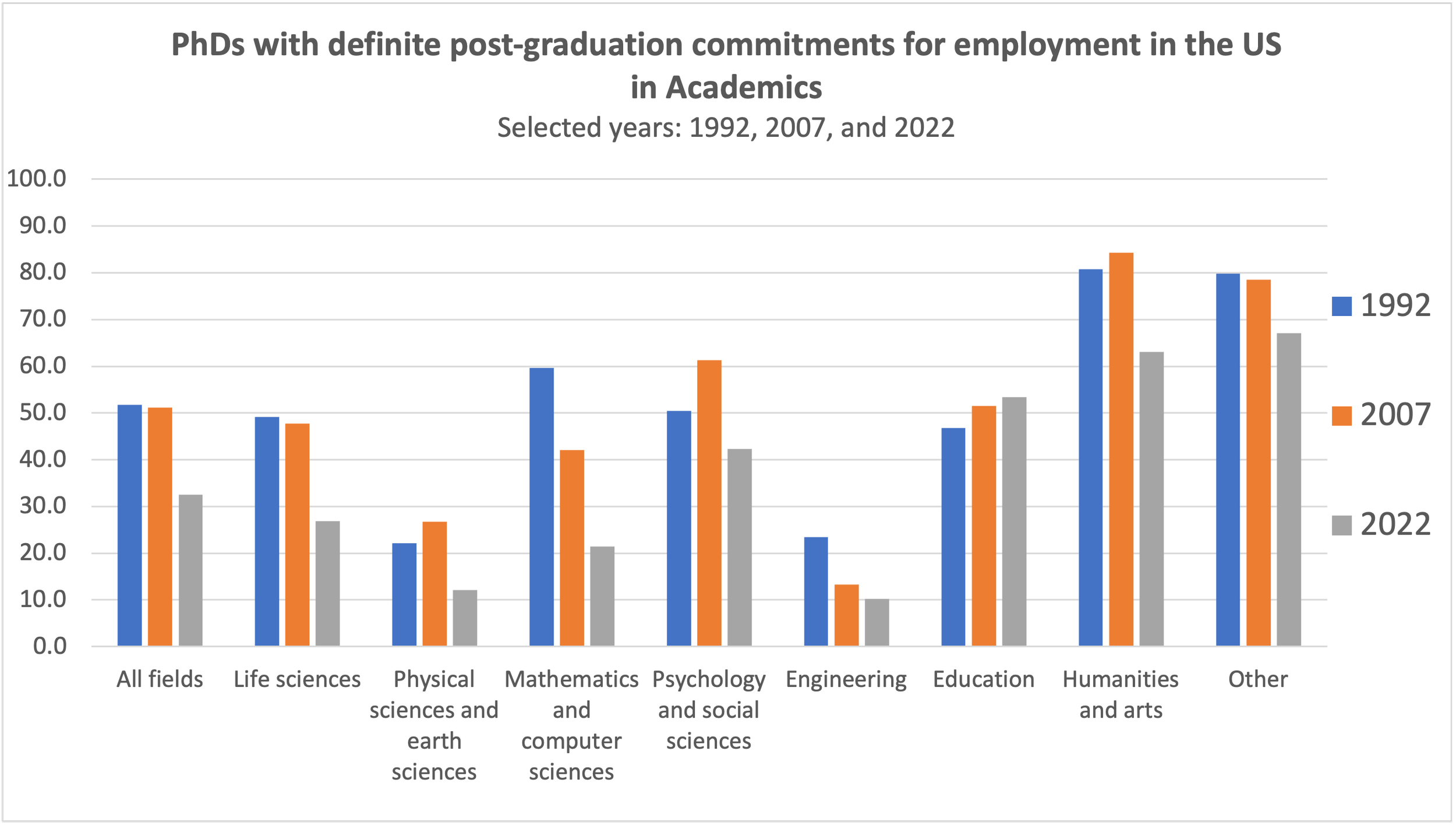 PhD Source — PhDs By The Numbers: Important Stats for Current and Job ...
