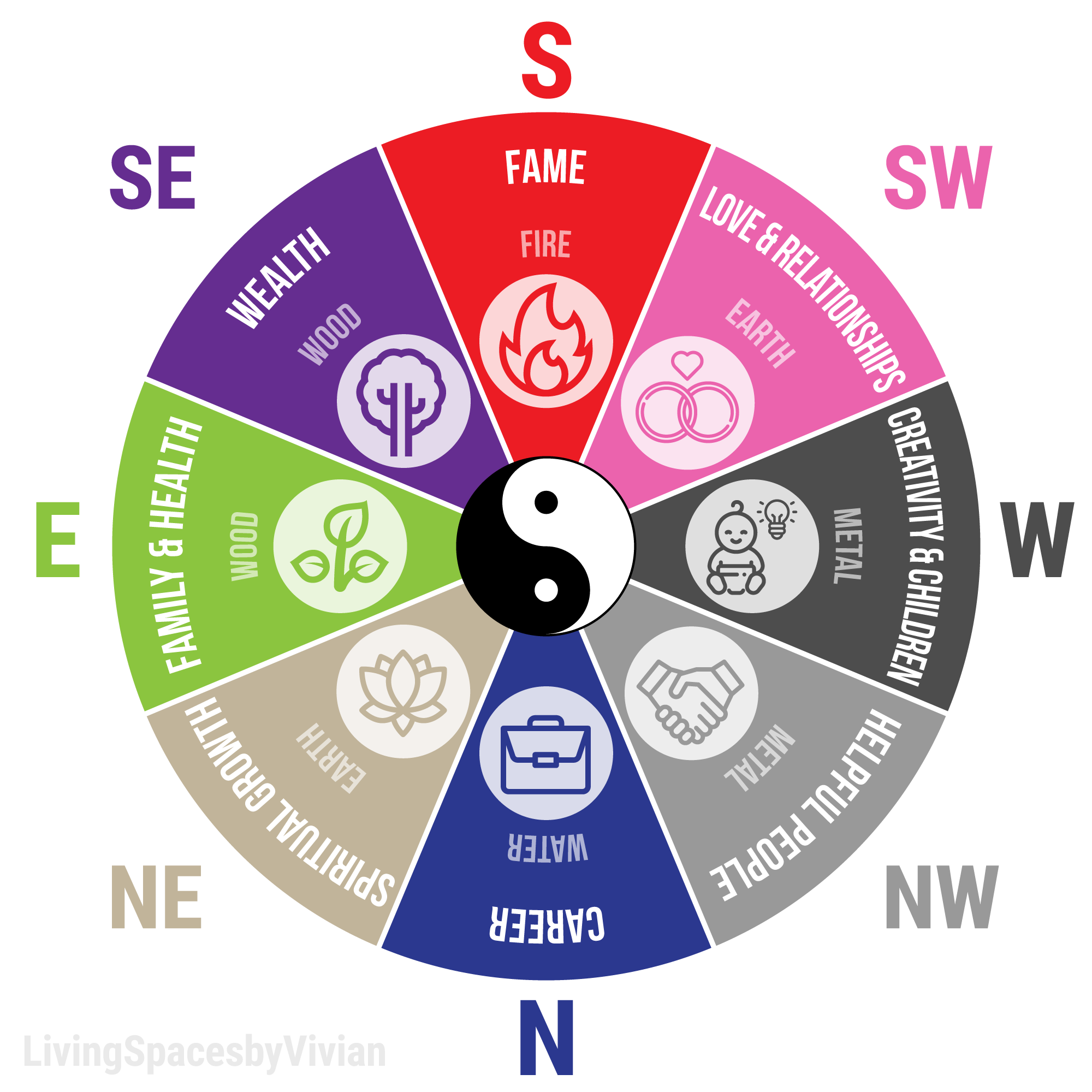 The Five Elements and The Feng Shui Colors