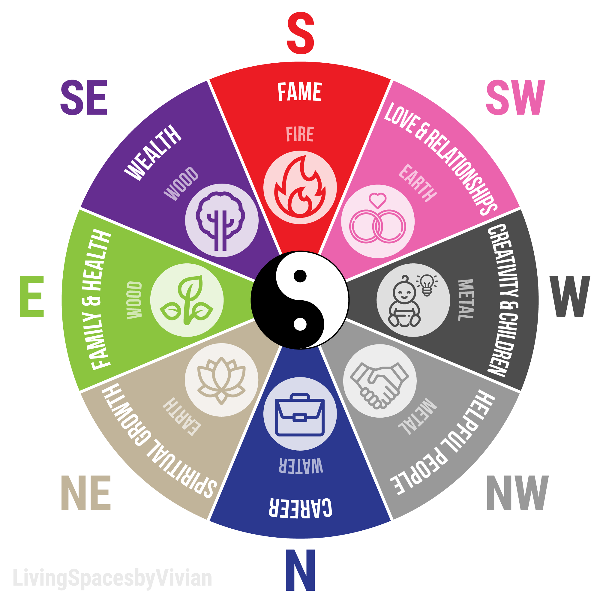 Bagua Reichtum Feng Shui _ Feng Shui – EEJIOQ