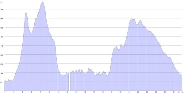 GL3D 2014 Profile Graph - e3.jpg