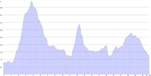 GL3D 2014 Profile Graph - b3.jpg