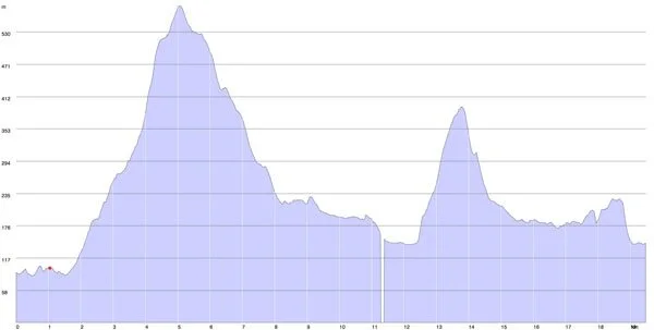 GL3D 2014 Profile Graph - c3.jpg