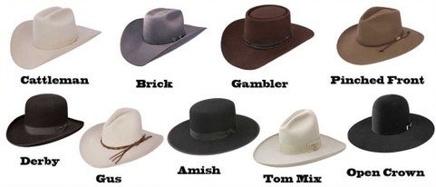 History of the Cowboy Hat — The Hatterist