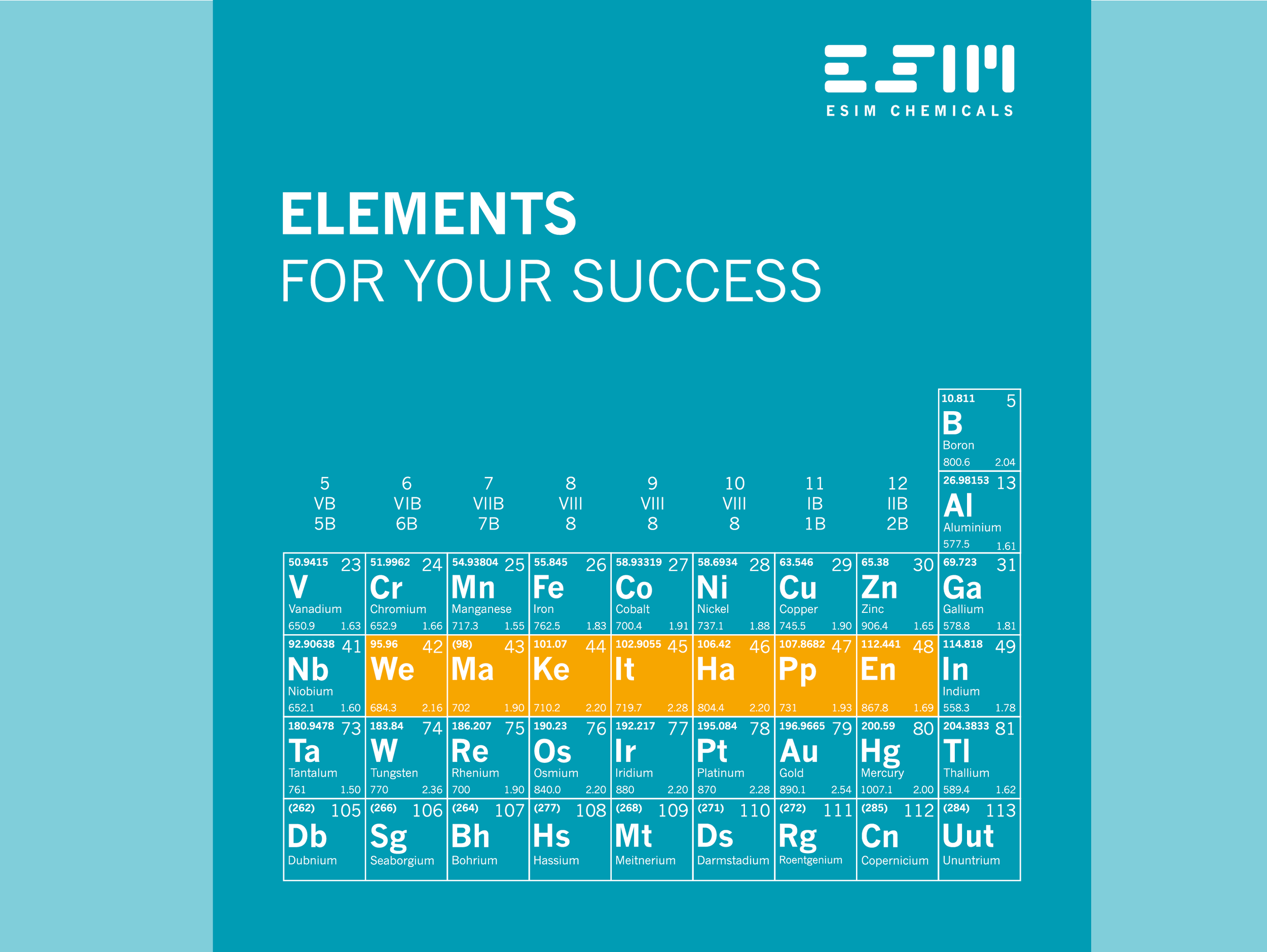 Sven Vasiloudis, ESIM Chemicals, Texter, Copywriter, Hamburg, SLogan, Werbung, Agency, Copywriter