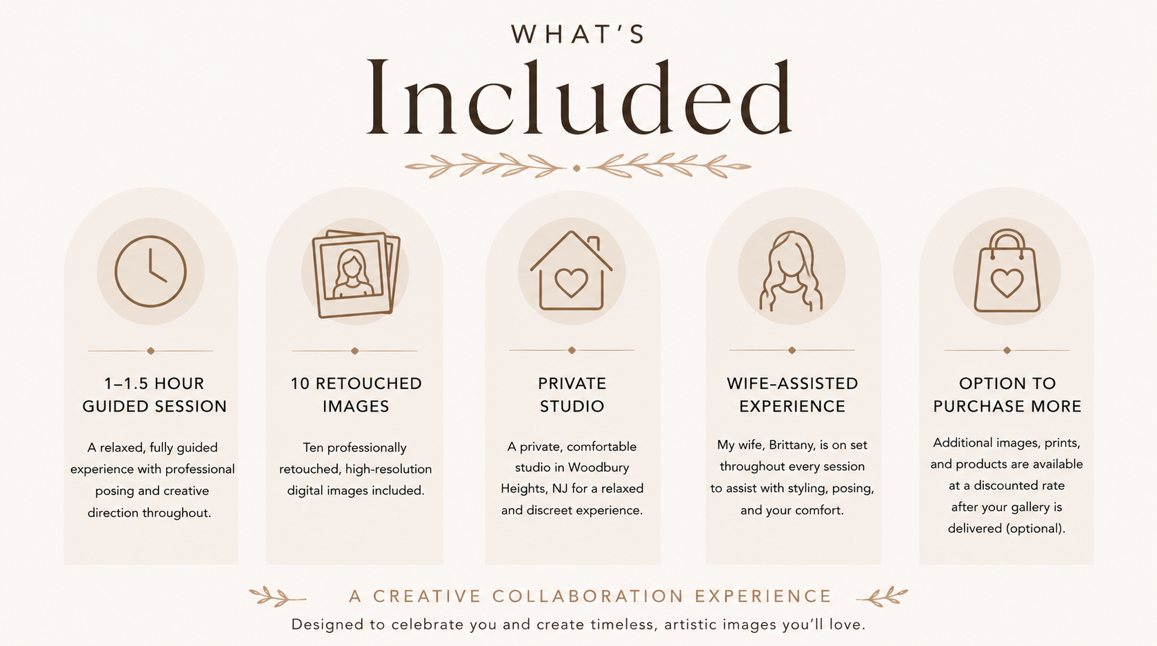 A promotional graphic describing a photography service that includes a 1 to 1.5-hour guided session, 10 retouched images, a private studio in Woodbury Heights, NJ, wife-assisted experience, and the option to purchase additional images and prints.