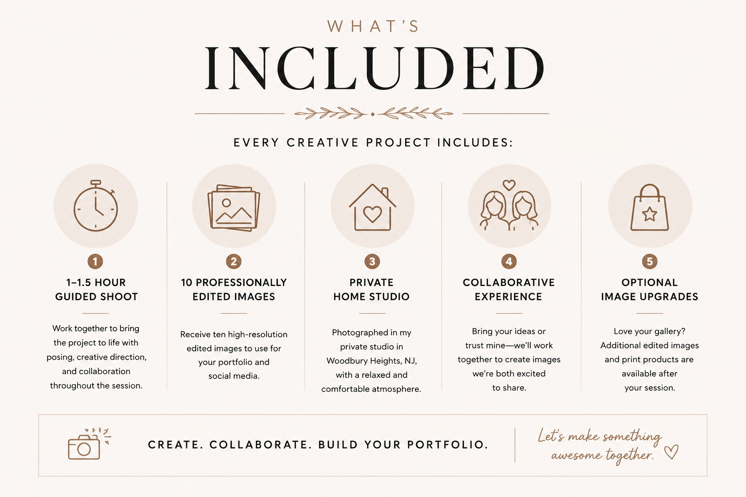 Modern infographic explaining what's included in a creative project package, including guided shoot, edited images, a private home studio, collaborative experience, and optional image upgrades, with icons for each feature and a motivational quote.