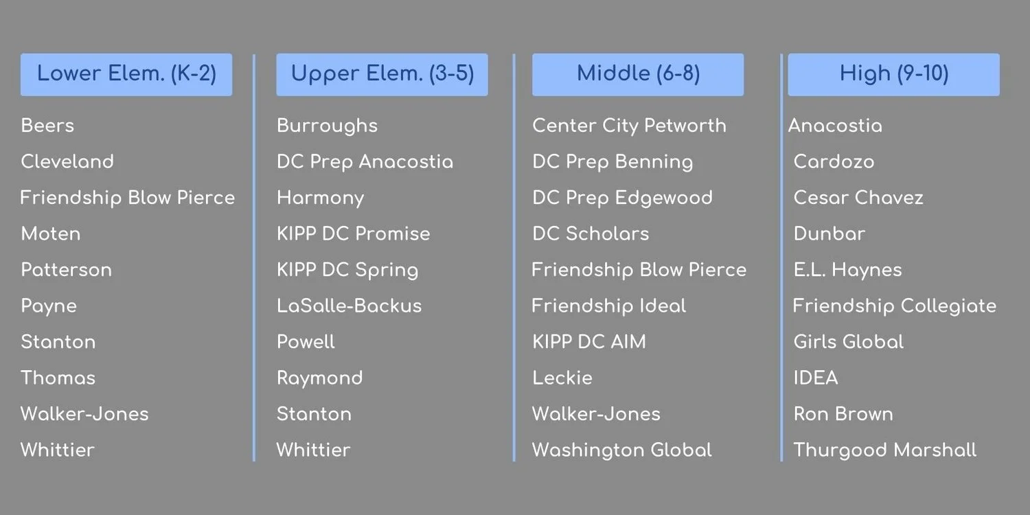 Dc Math Squred 2024 DC Math Bright Spots Report — EmpowerK12
