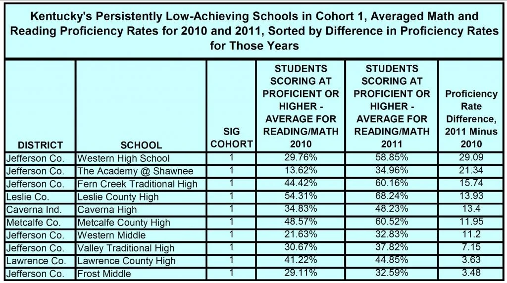 PLAs Cohort 1 in 2011