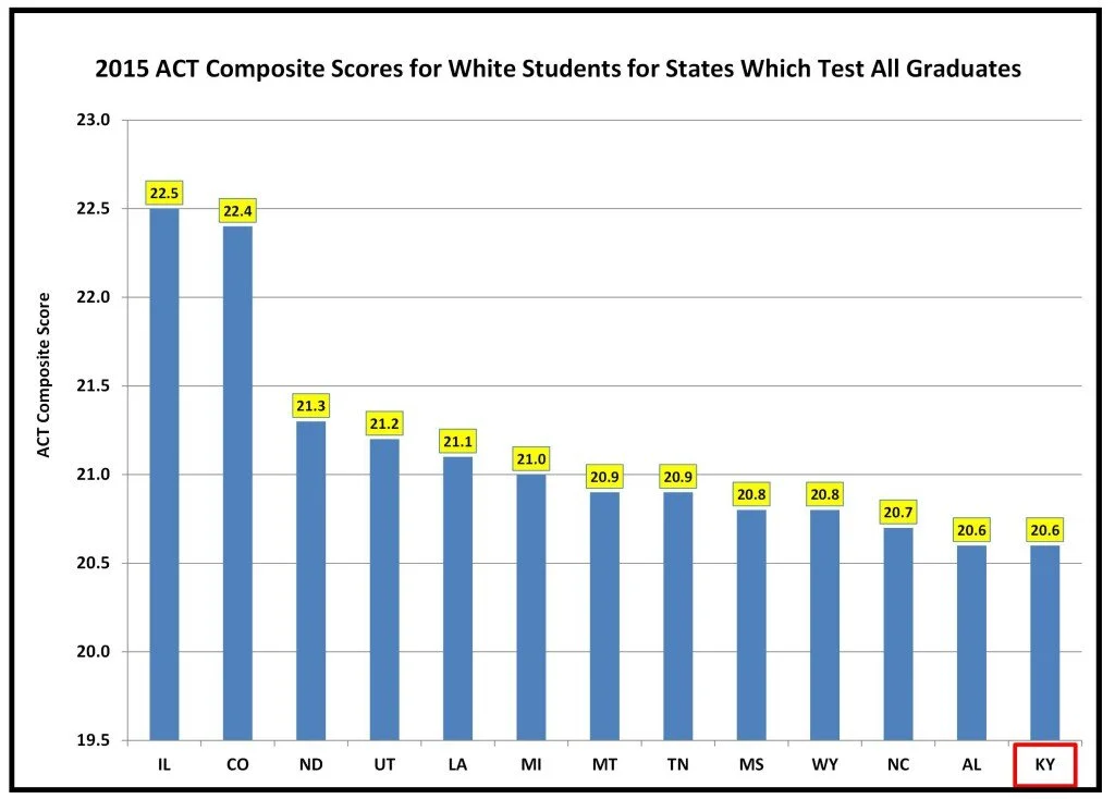 KY Whites Vs Other 100 Percent States' ACT Composite in 2015