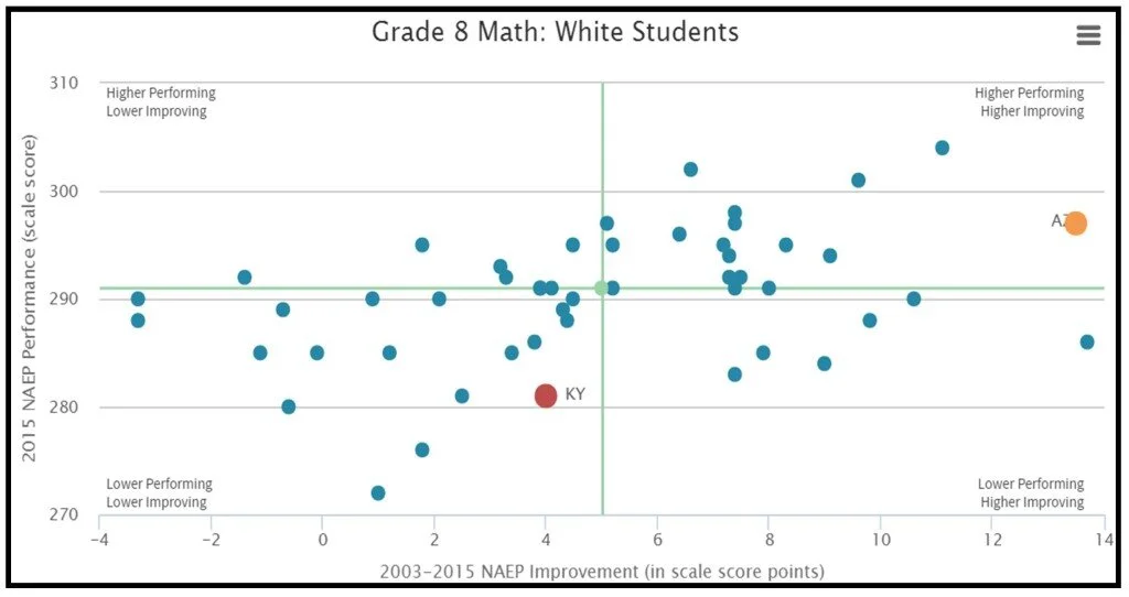 New Tool Shows Charter School Rich Arizona Outperforms Kentucky The Bluegrass Institute For Public Policy Solutions