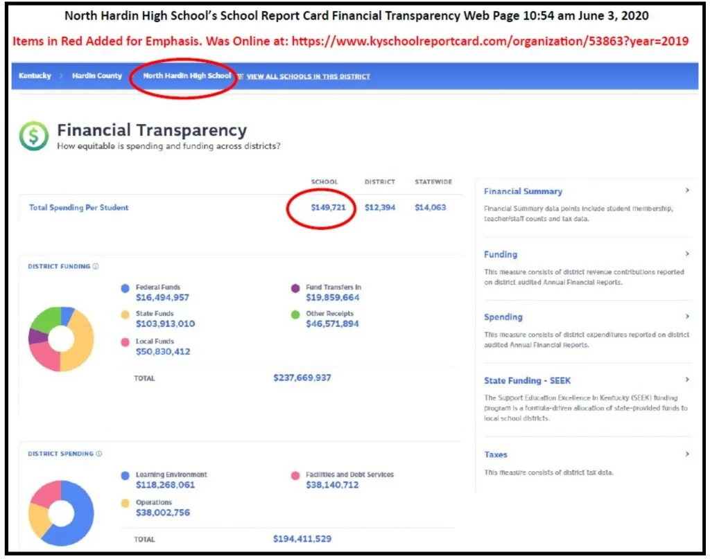Another Kentucky School Report Card Issue Just Try Following The Another Kentucky School Report Card Issue Just Try Following The