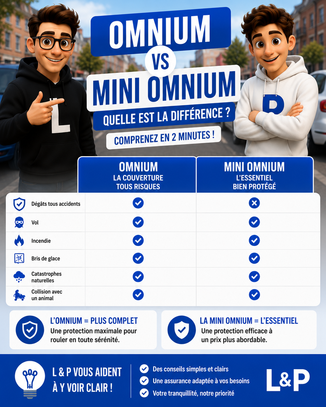 Différence Omnium / Mini Omnium