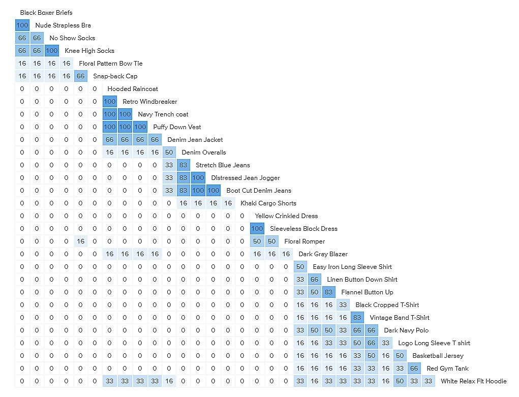 Card+Sorting+Similarity+Matrix.jpg