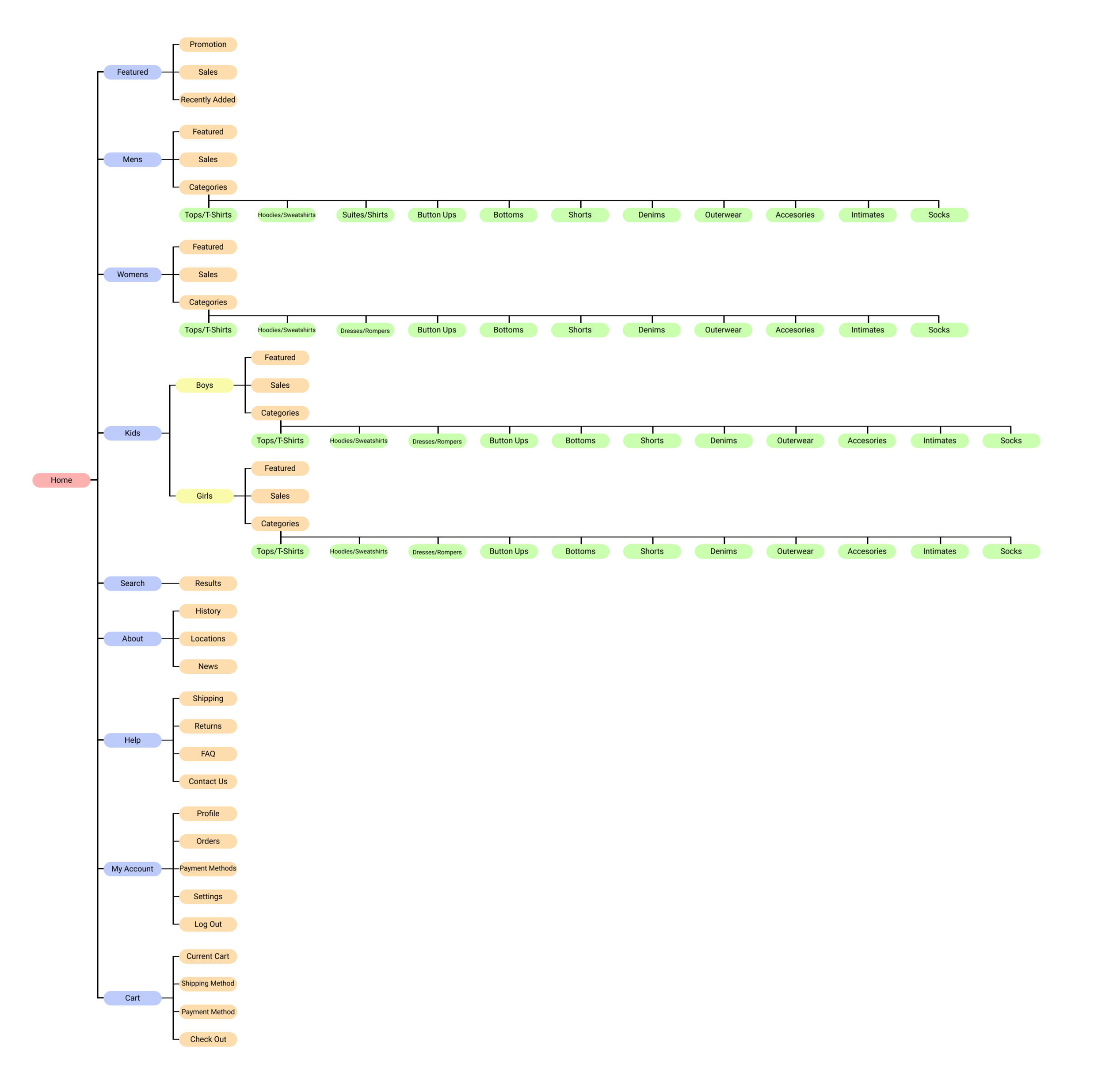 Mirror sitemap v2.png