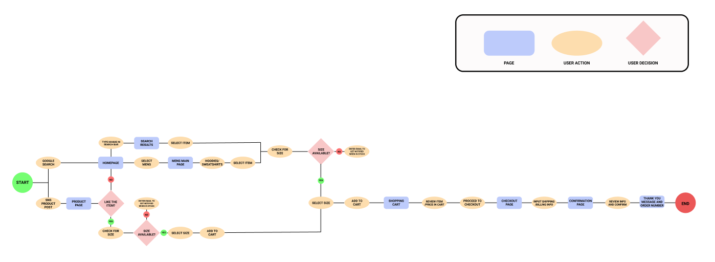 MIRROR User Flow V2.png