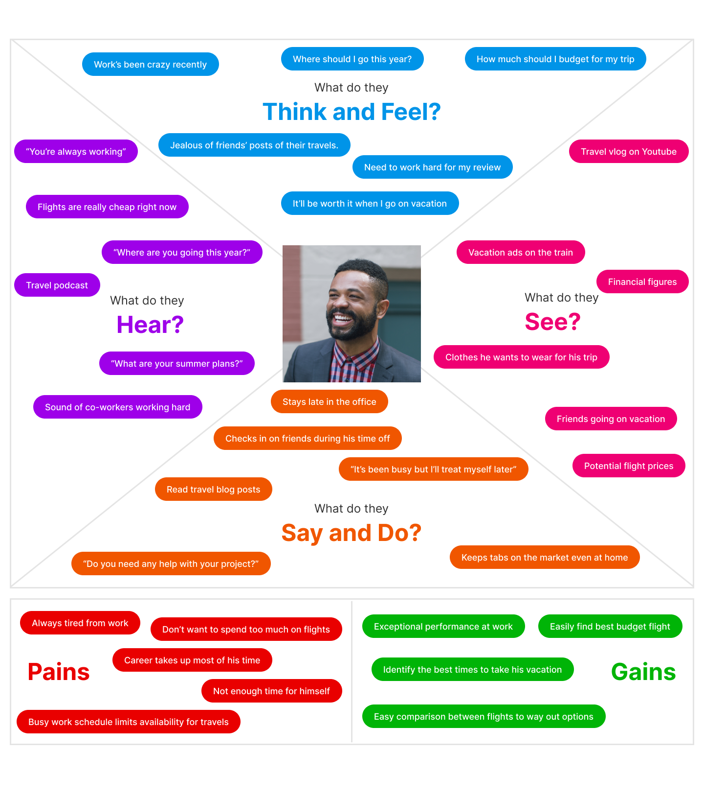 Pan Am Empathy Map.png