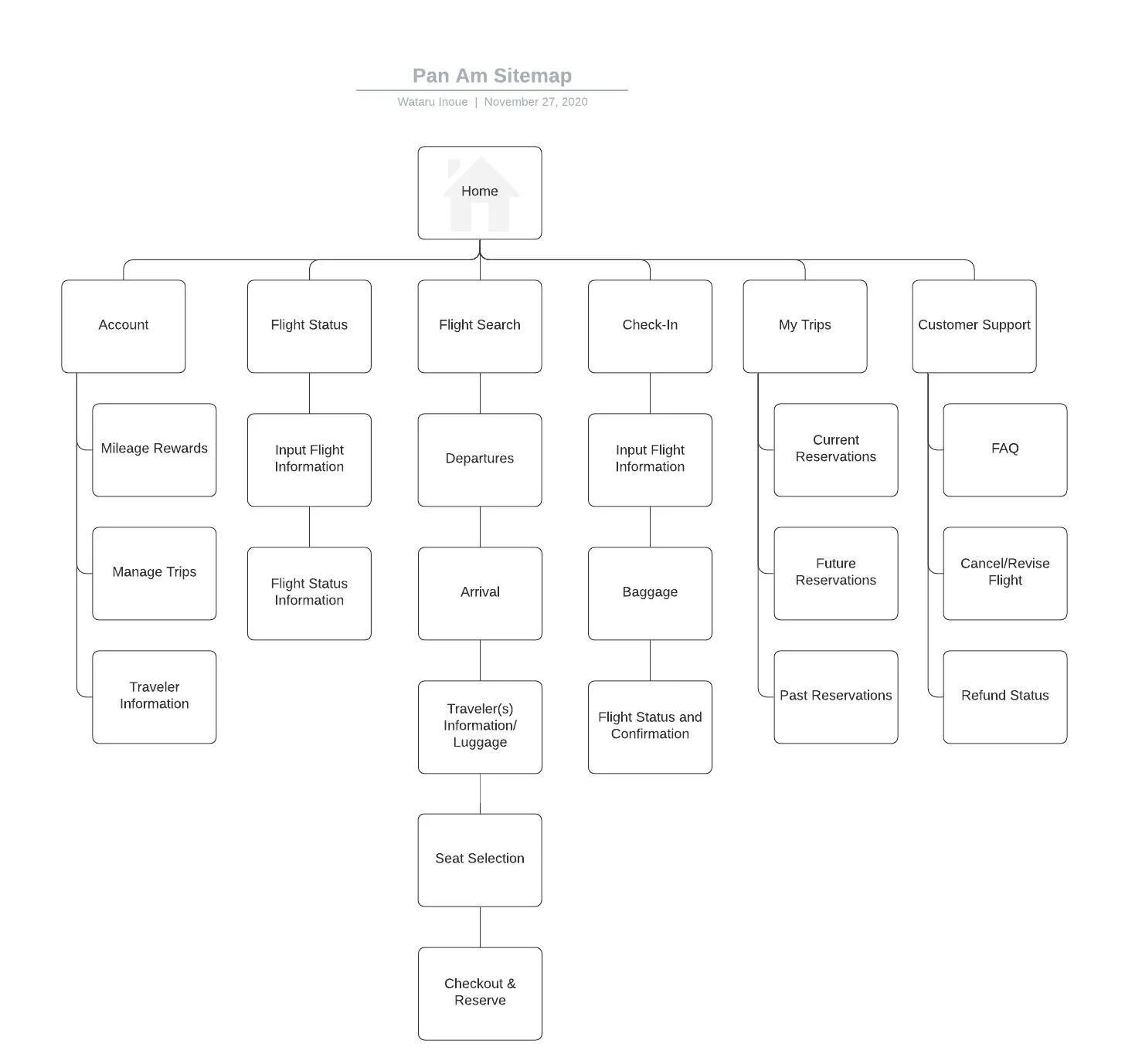 Pan Am Sitemap.jpeg