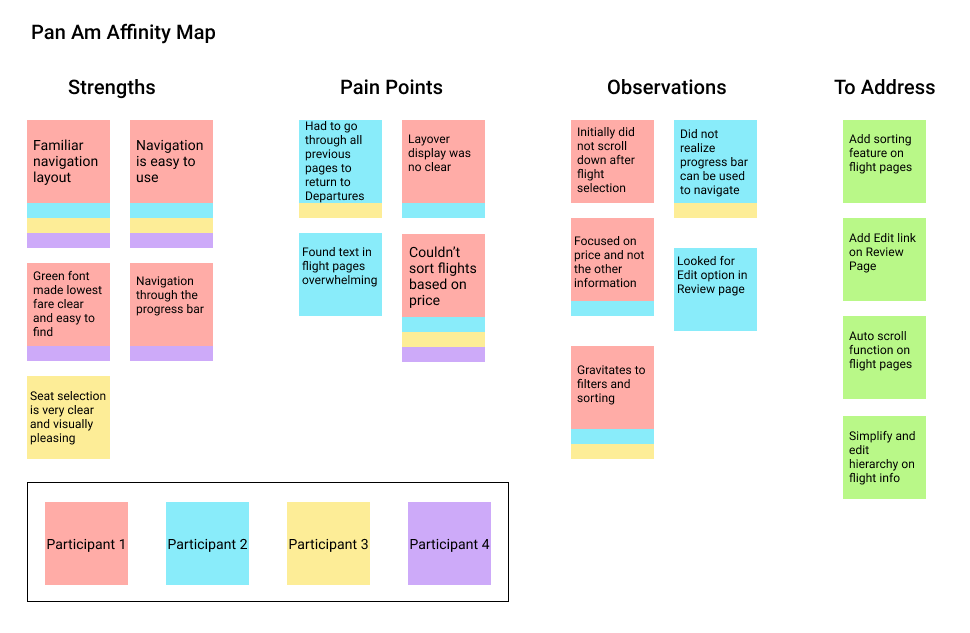 Affinity Map.png