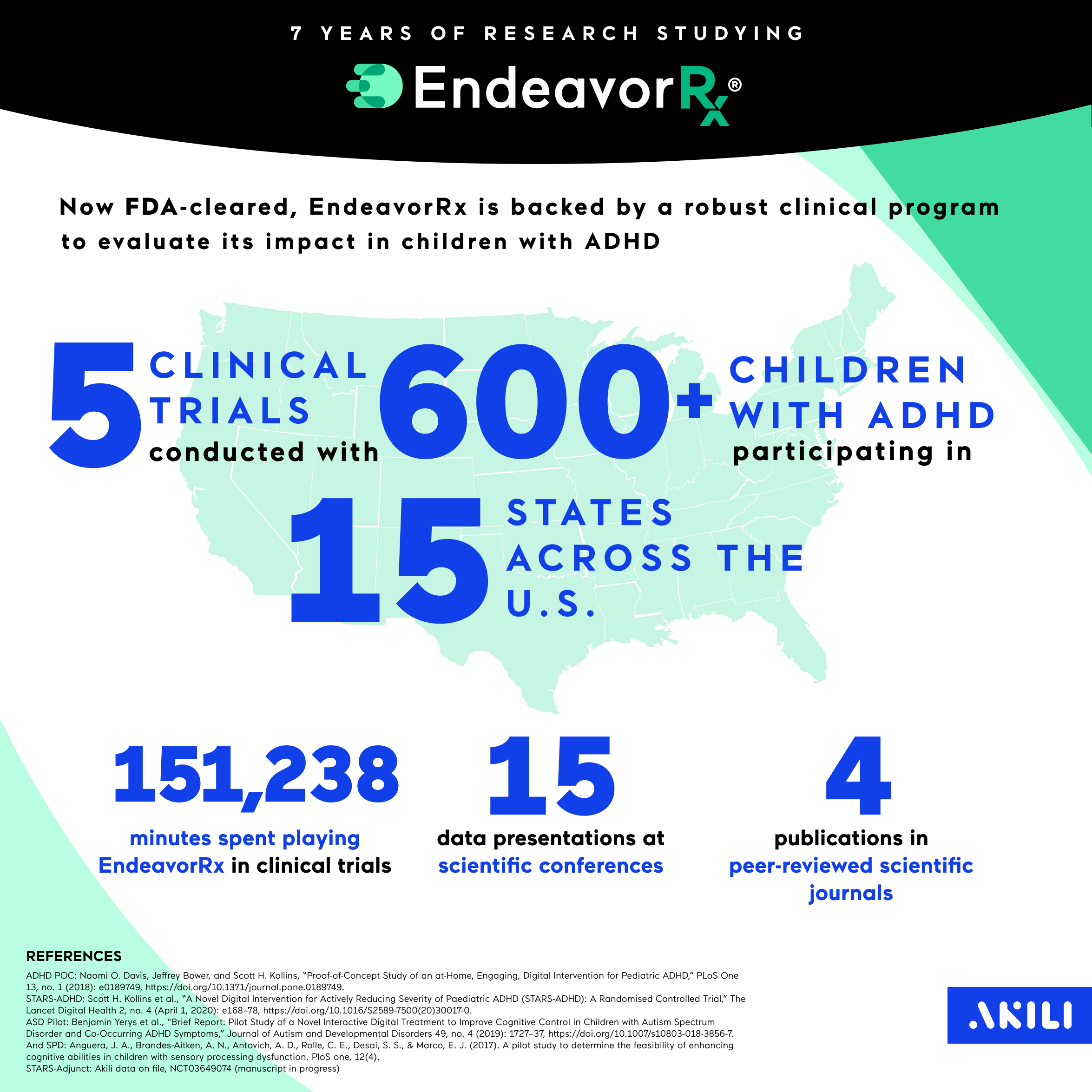 EndeavorRx Infographic.png