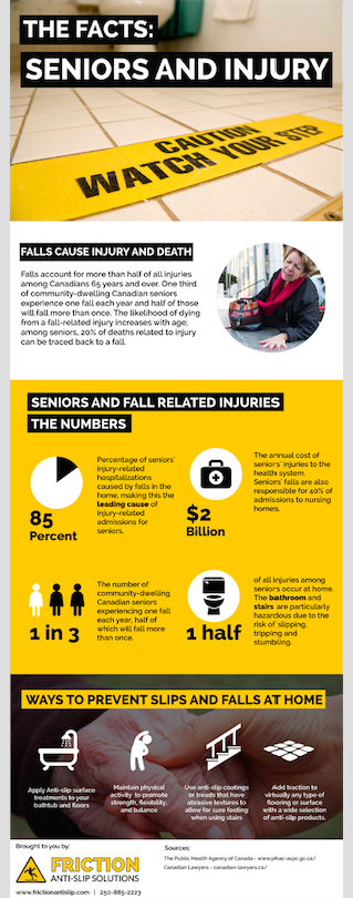 Friction Infographic.png