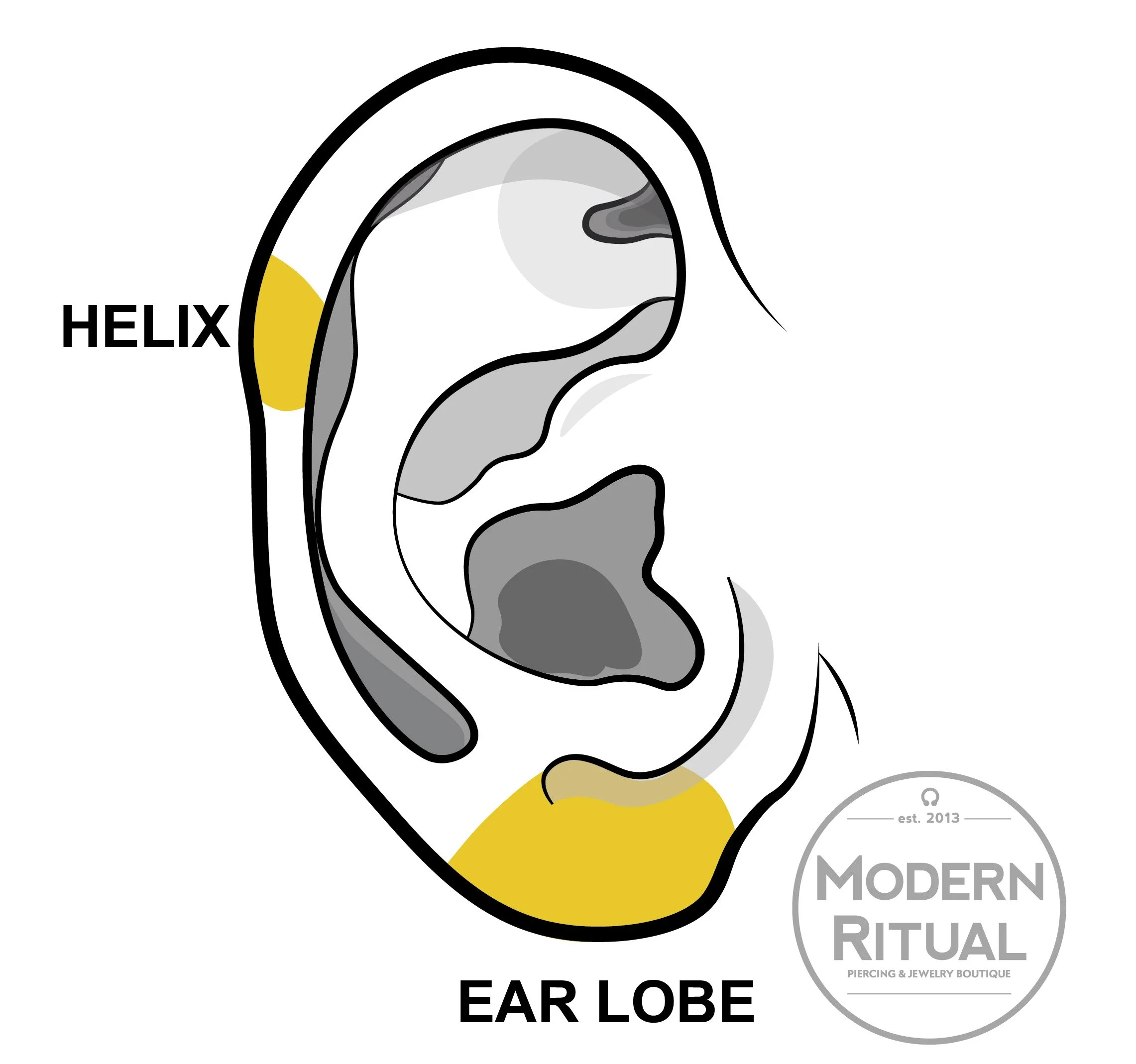 Ear Illustration featuring the Lobe and Helix piercing areas in yellow.
