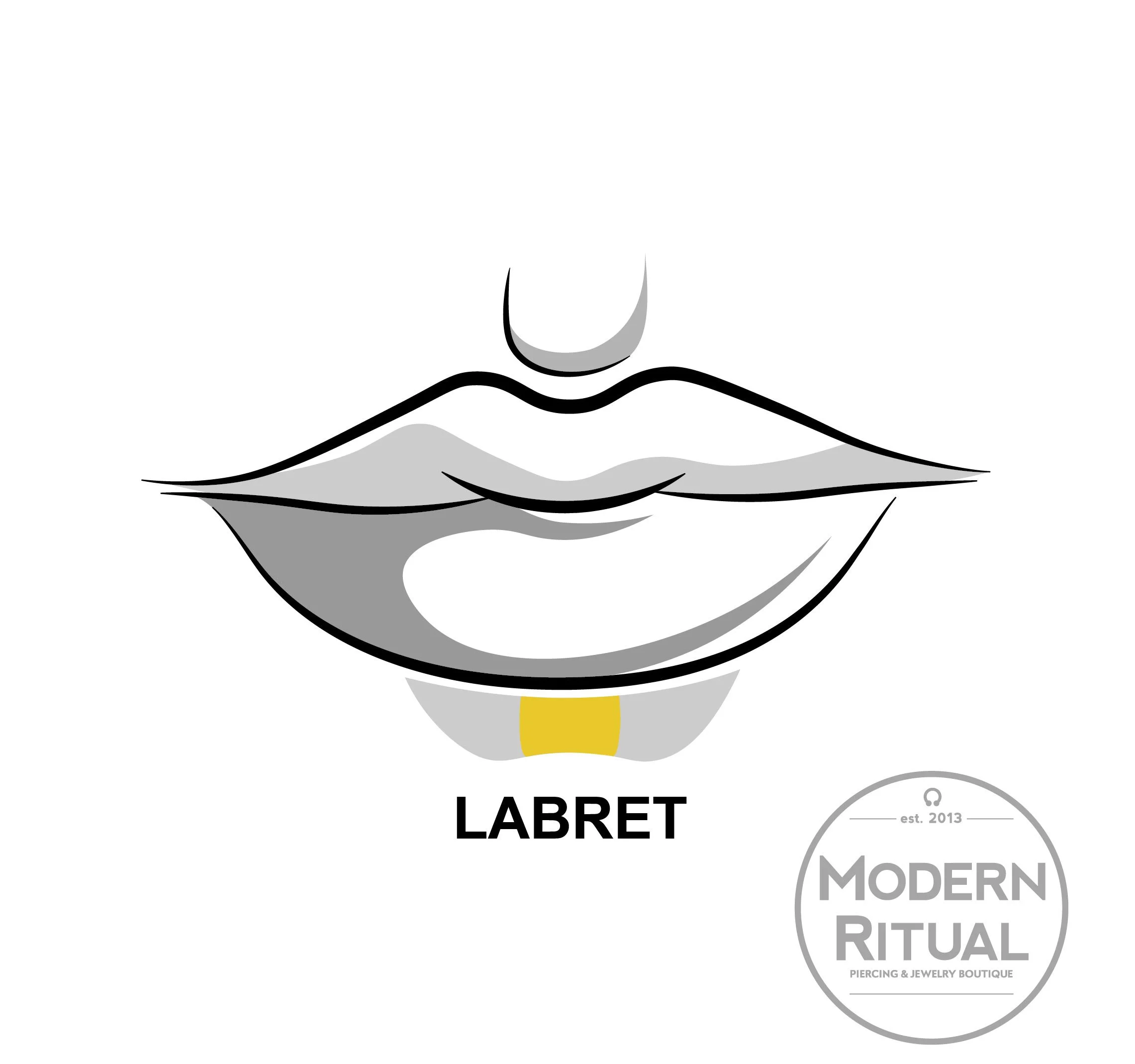 Mouth Illustration featuring the Labret Piercing area highlighted in yellow.