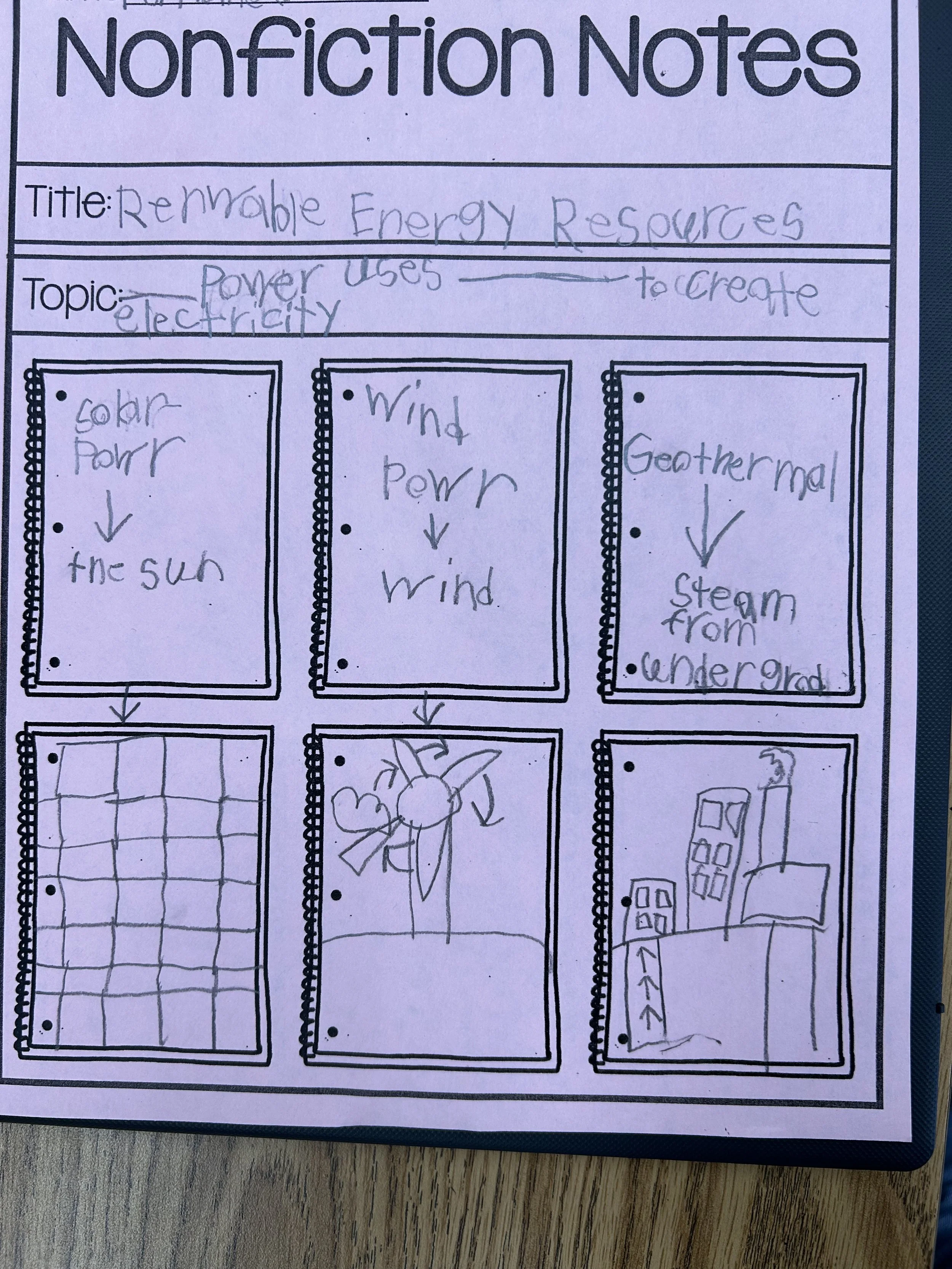 A student's work for the "Go With the Flow" lesson teaching about renewable resources