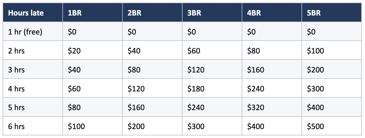 Late check out fee calculator