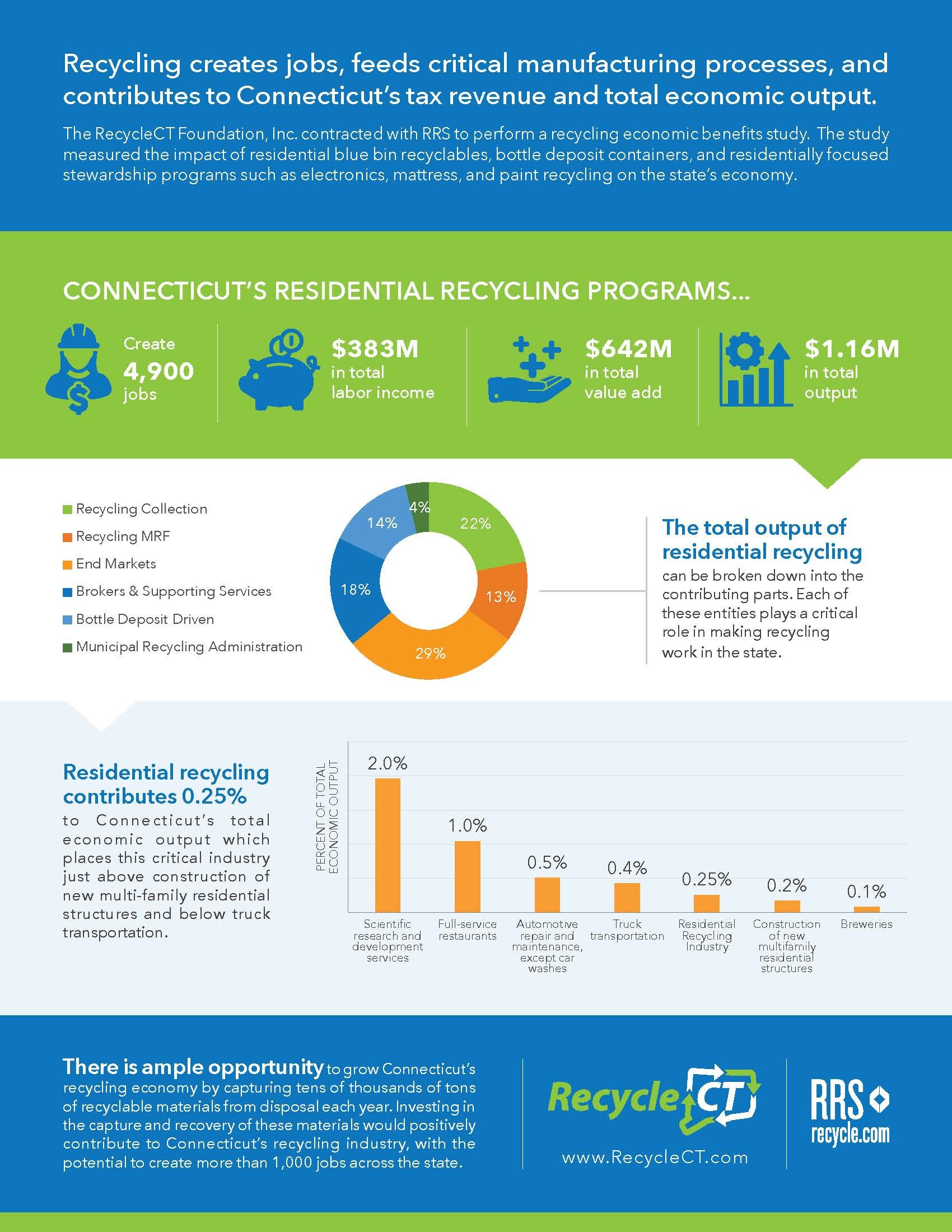 Recycling-Economic-Infographic-Residential-Recycling-December-2020.jpg