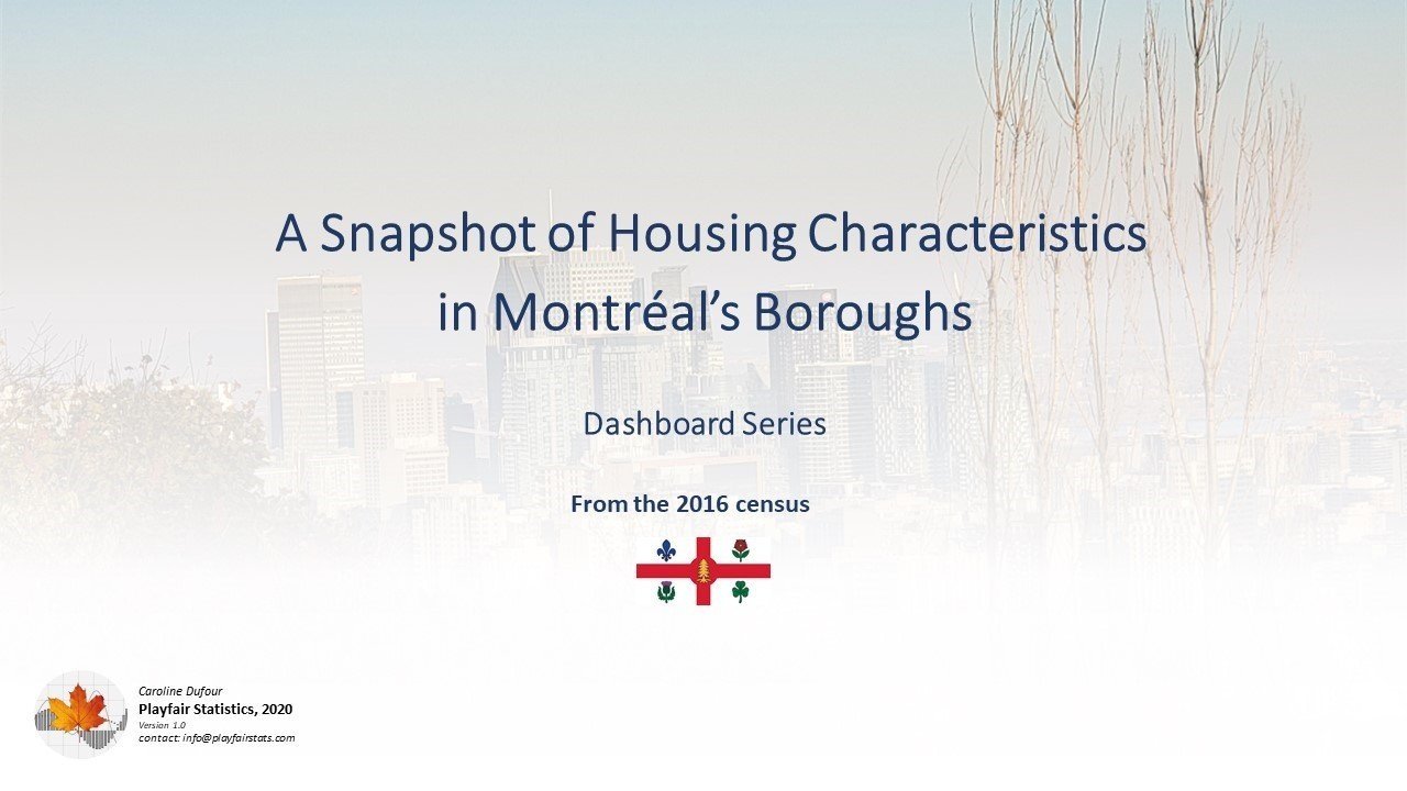 Montreal Housing Dashboards