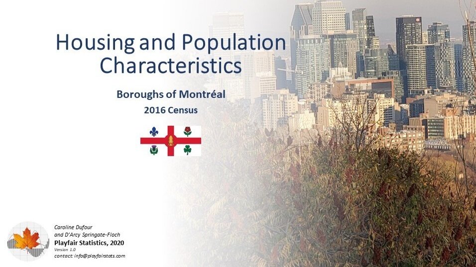 Housing and Population Characteristics, Boroughs of Montreal 2016