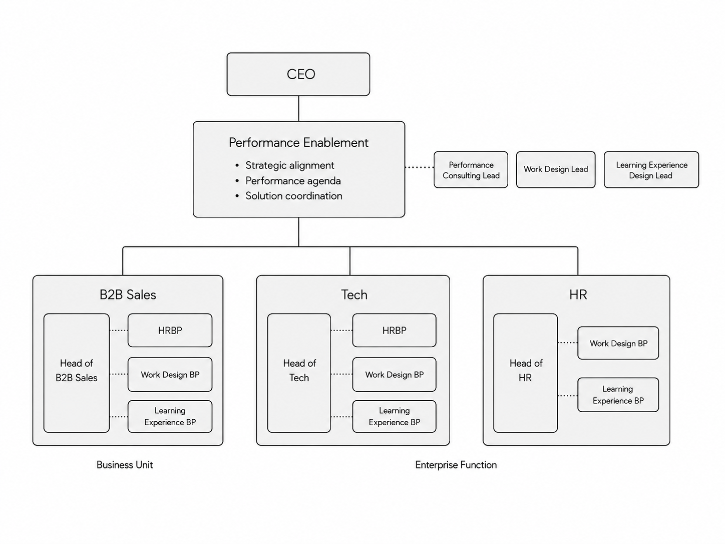 Business Structure.png