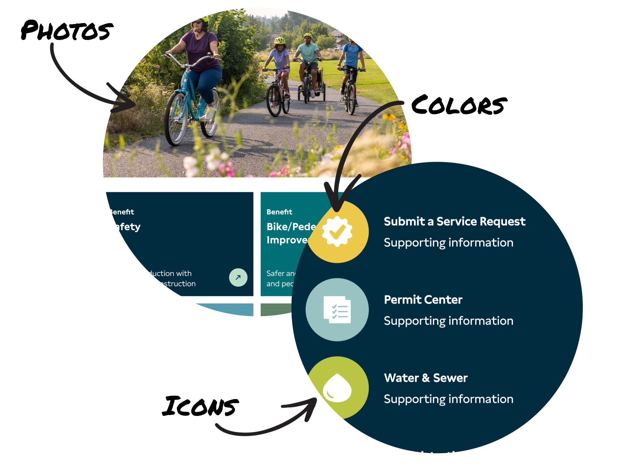 The new site uses more photos, icons, and colors.