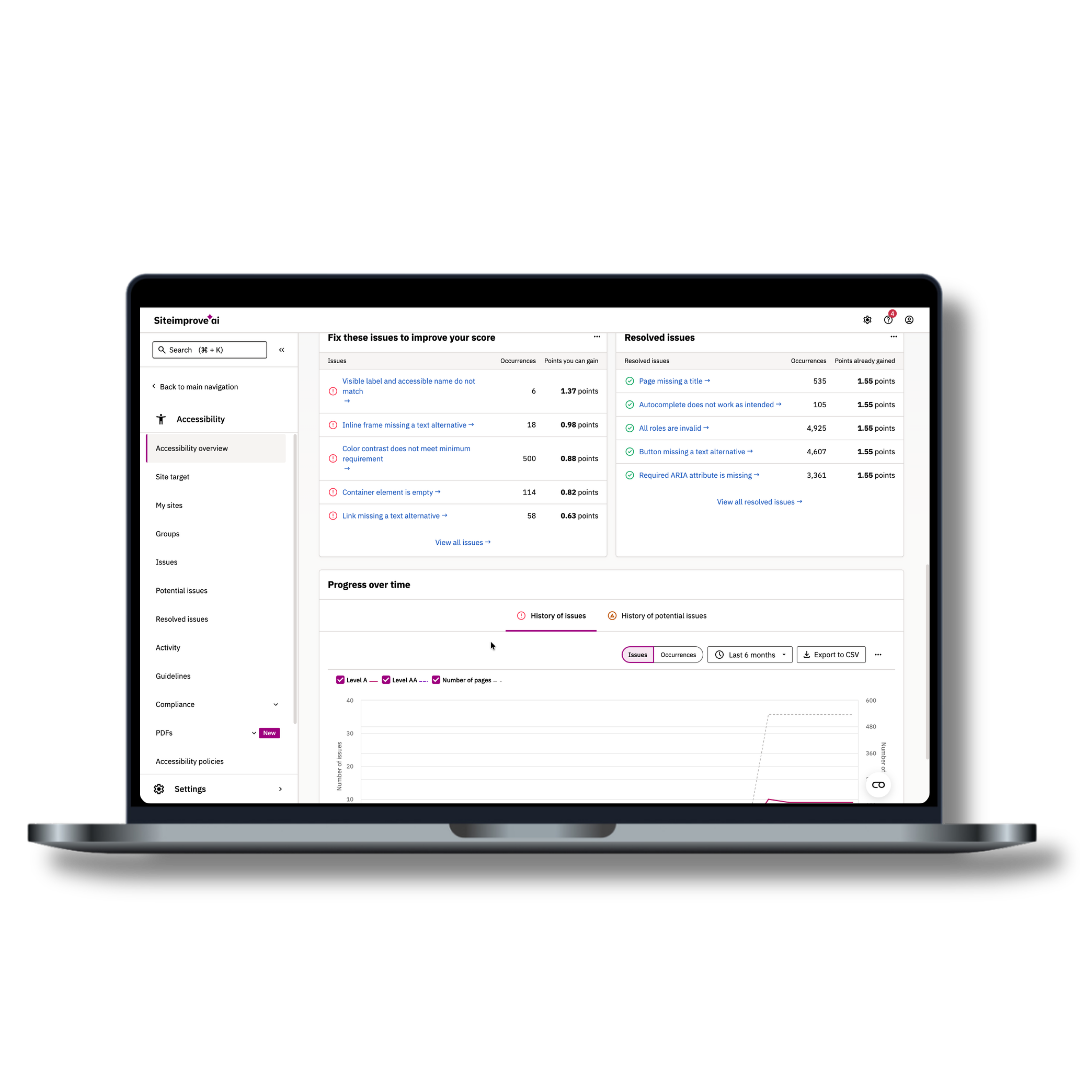 Siteimprove dashboard.