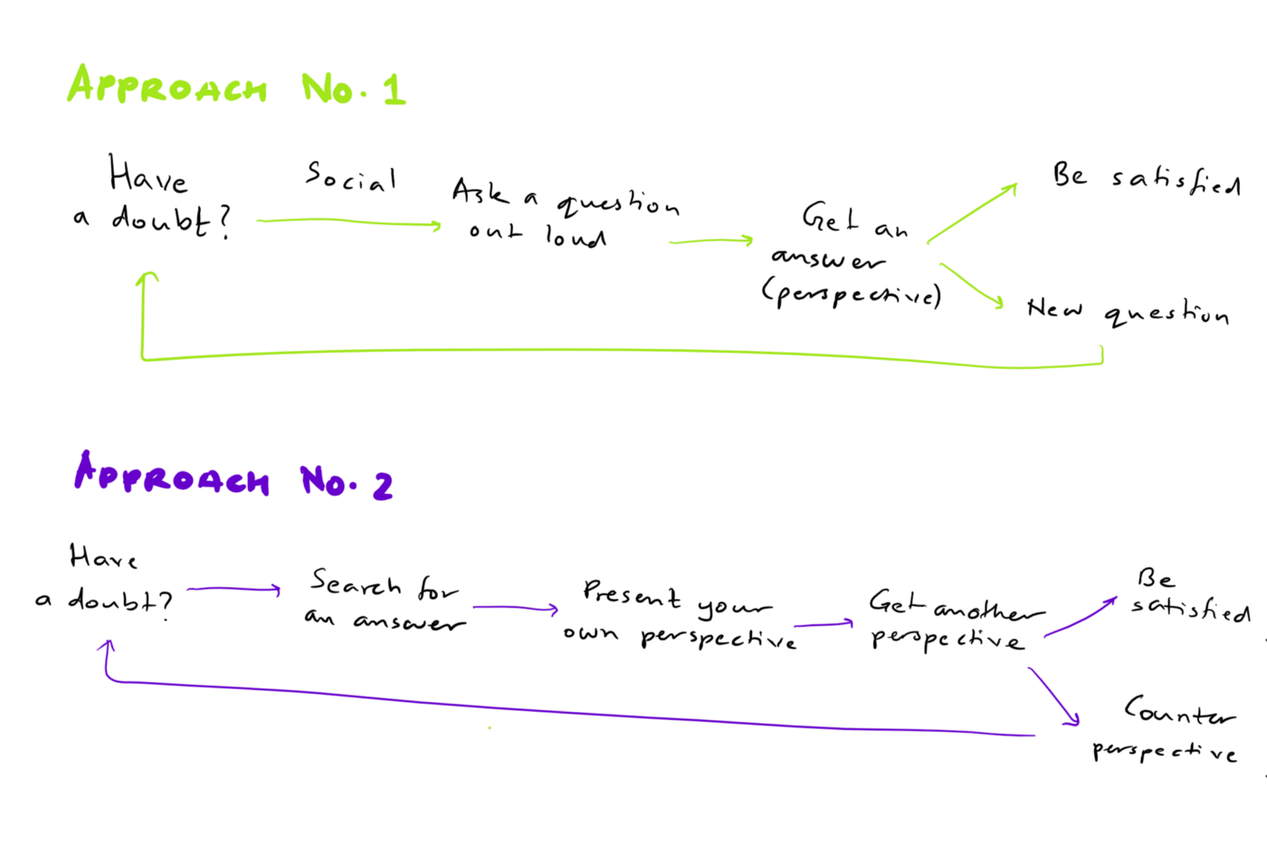 Curiosity Framework.png