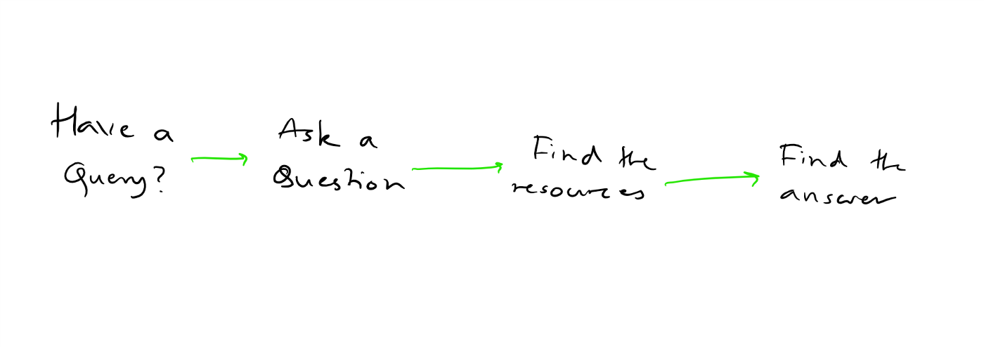 Curiosity Framework-2.png