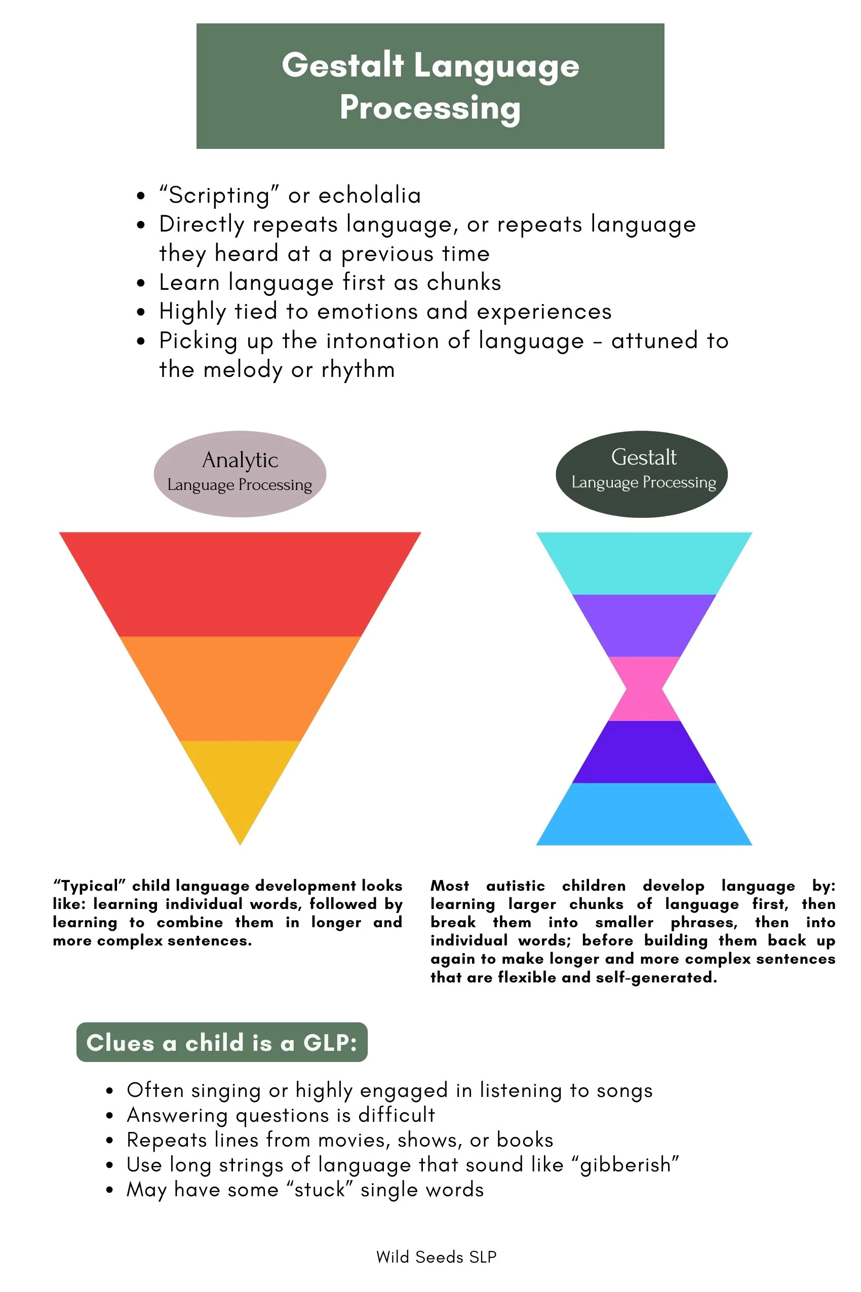 MOST autistic kids are learning language this way... — Wild Seeds