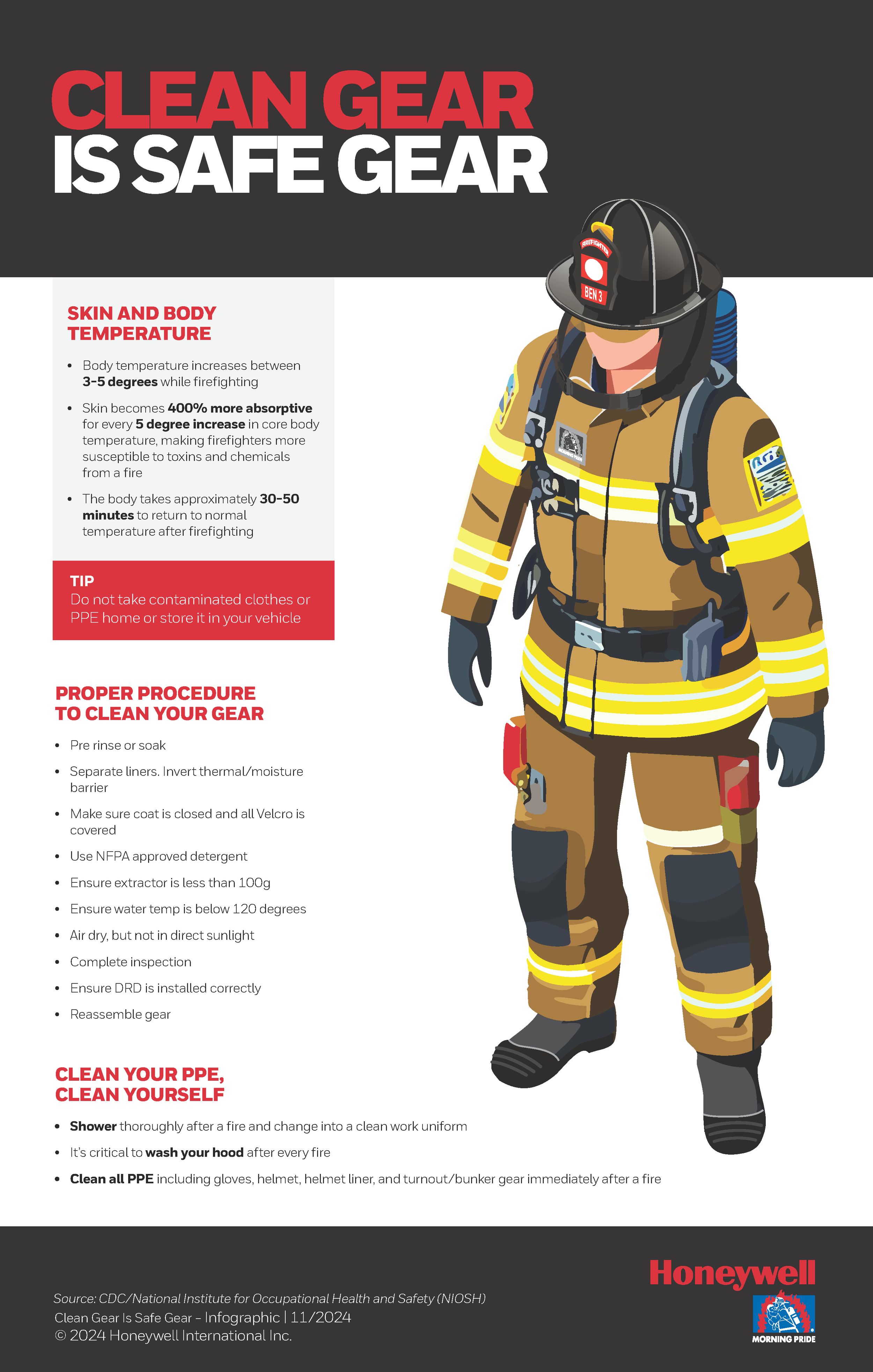 Adriana_HPPE-HFR_US_Copywriting and Design_Hygiene Flyer V4 14X22in.png