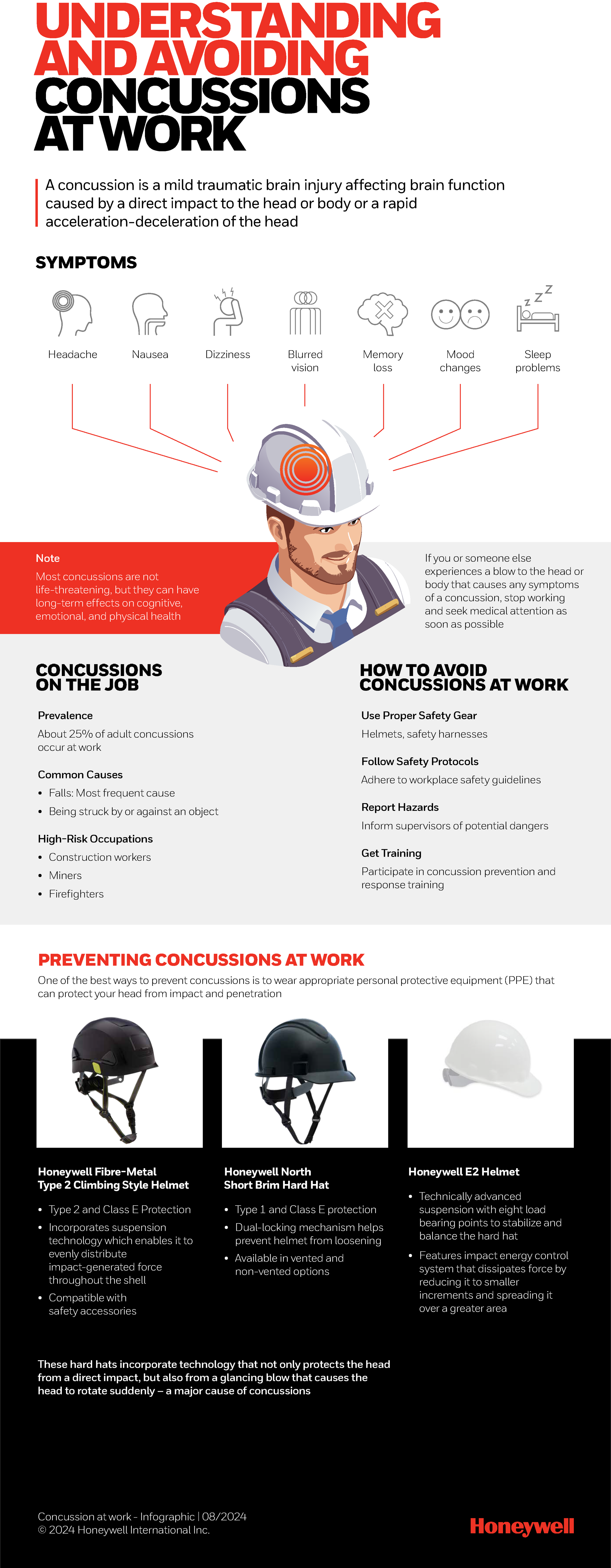 Concussion at work - Infographic v1.6.png