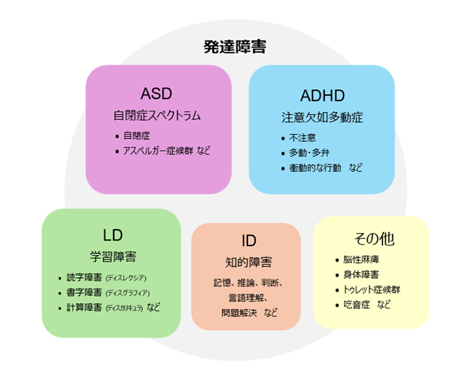障害の政治 : イギリス障害学の原点 障害の政治 | マイケル オリバー