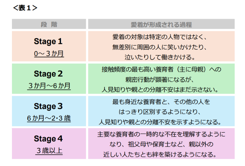シリーズ【イギリスの幼児教育】 第9回：乳幼児期に形成される親子の