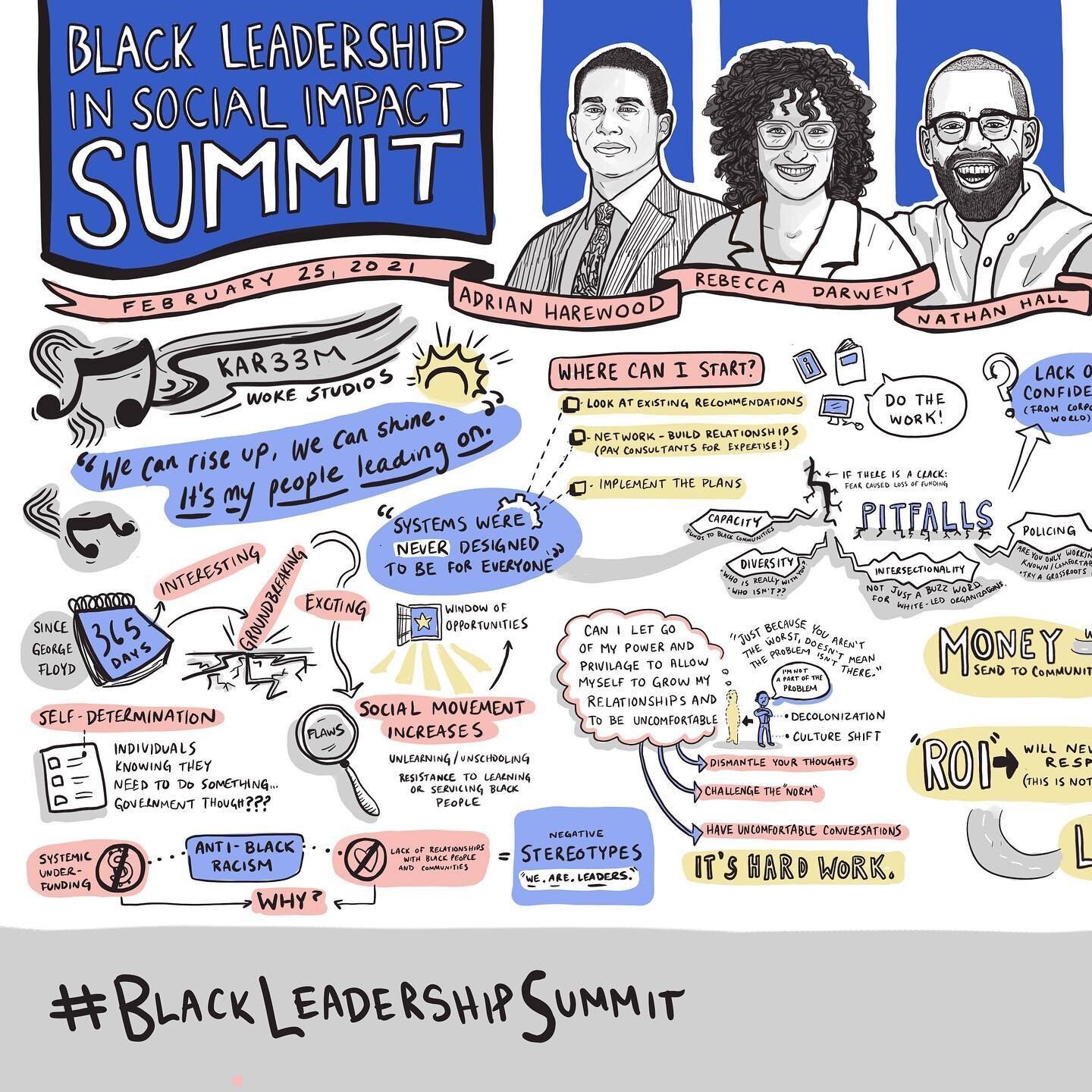 Today I graphically recorded the #BlackLeadershipSummit for @futureofgood_ . Wow! What a session and an experience. Grateful to have had the opportunity to be a part of the conversation.
.
.
.

#graphicrecording #illustration #scribing #infoillustrat