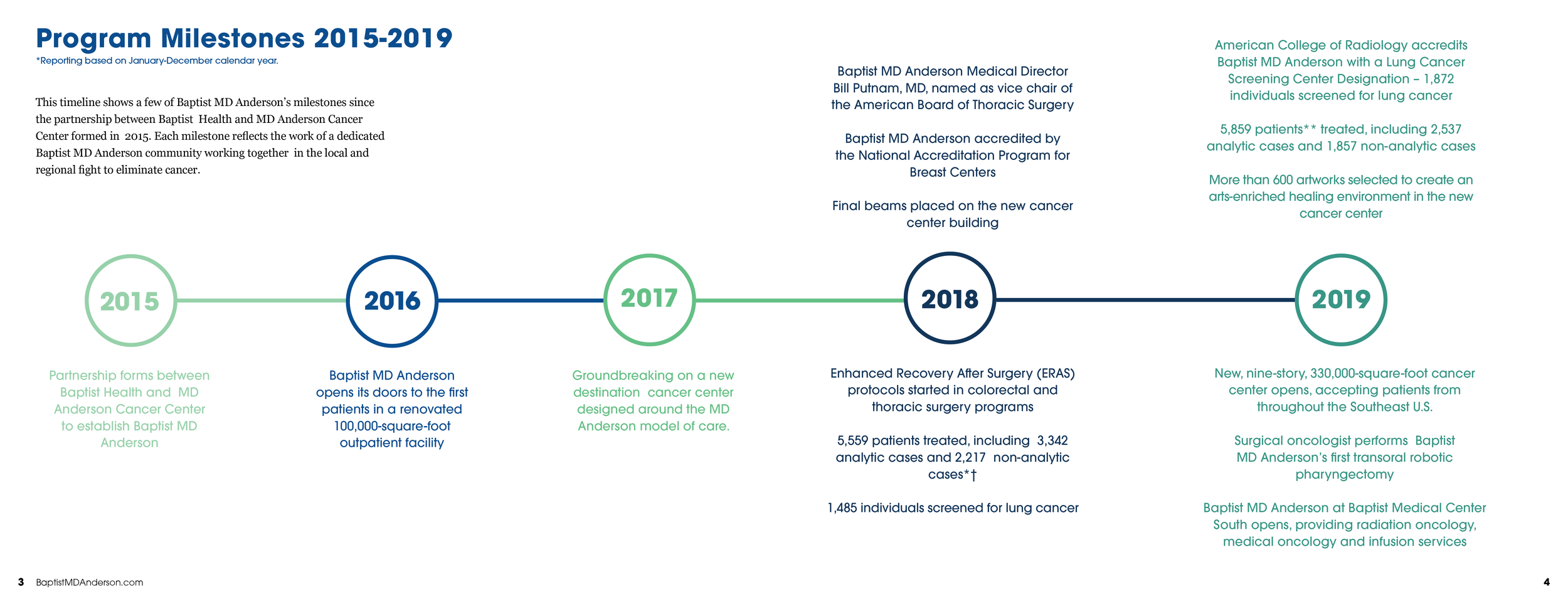MDA annual report FINAL flipbook file3.png