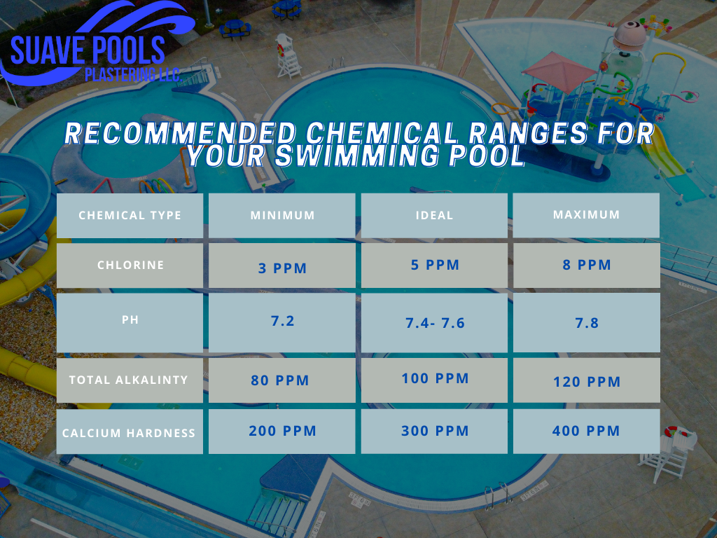 Suave Pools Chemical Chart .png
