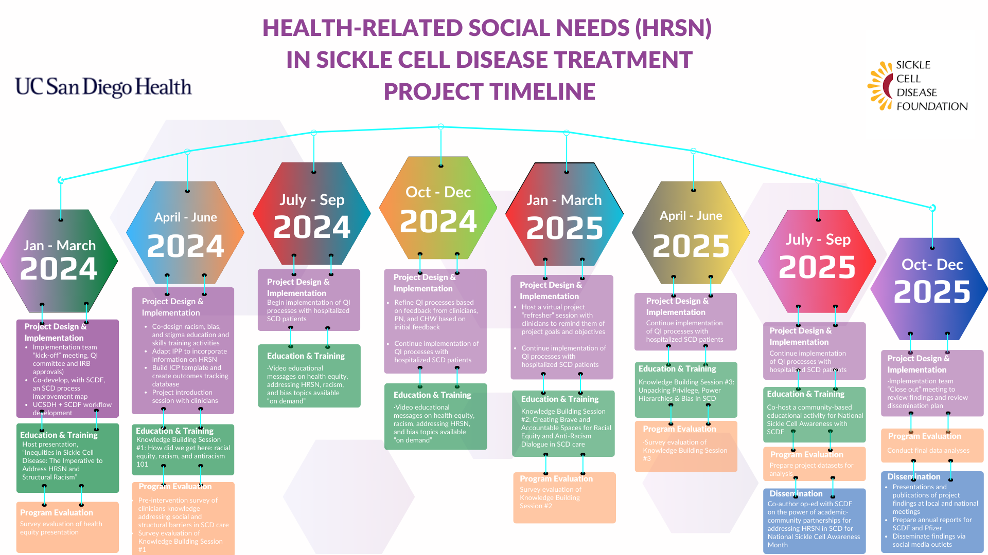 Cene + Pfizer Timeline (2).png